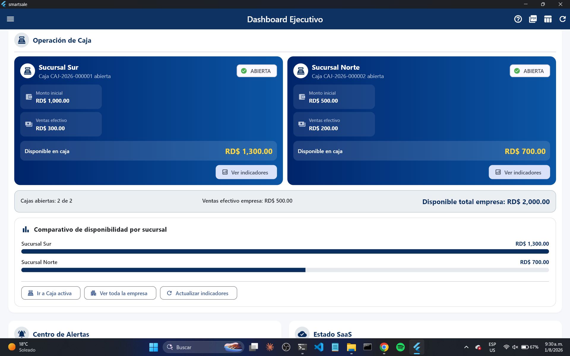 Dashboard ejecutivo multi-sucursal de SmartSale ERP